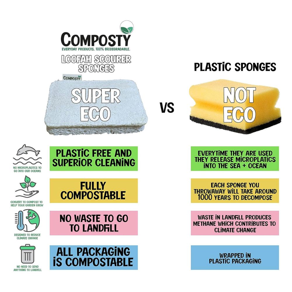 Composty Loofah All-in-One Plastic Free Dish Sponges 6 Pack