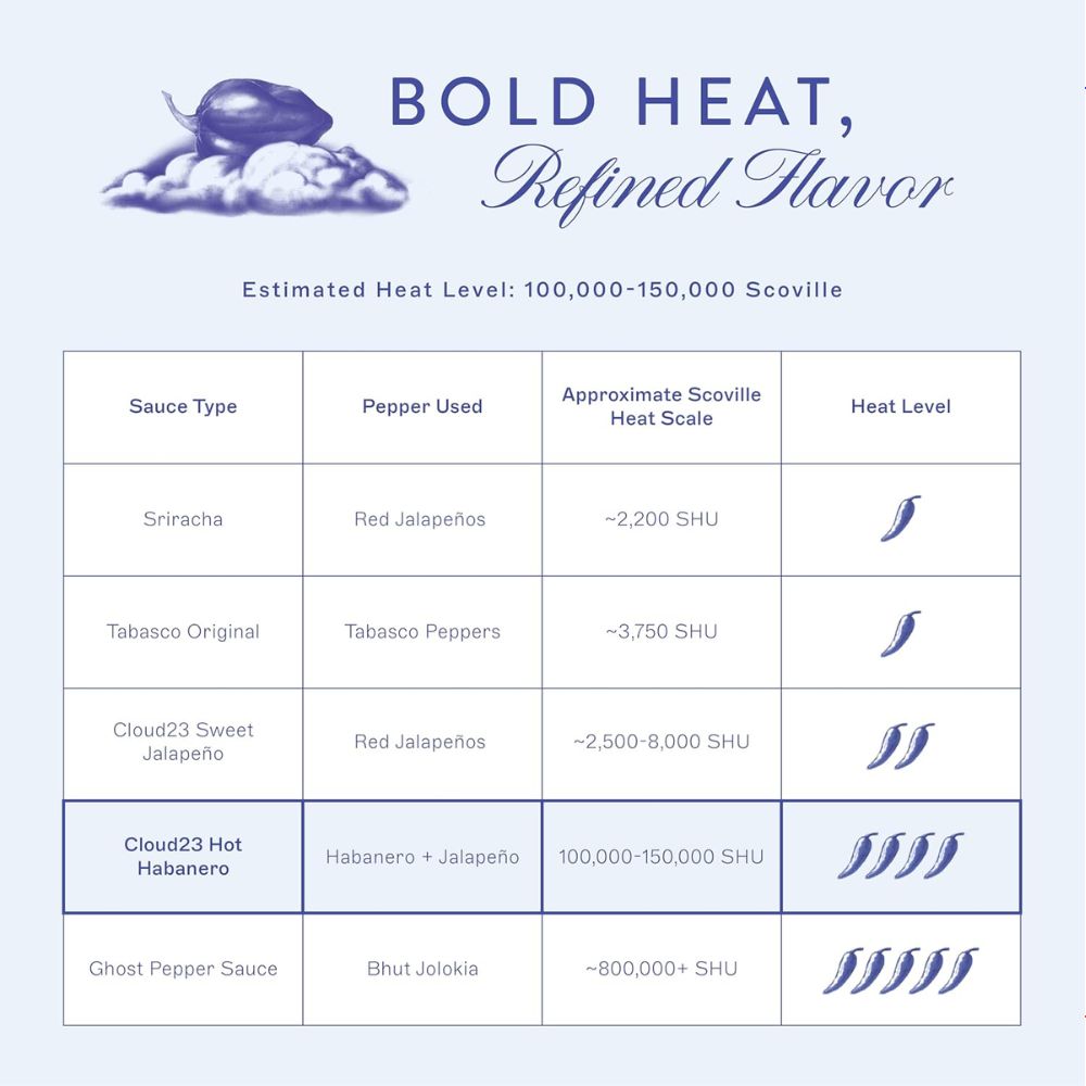 Cloud23 Habanero Brooklyn Beckham's Hot Sauce 222ml