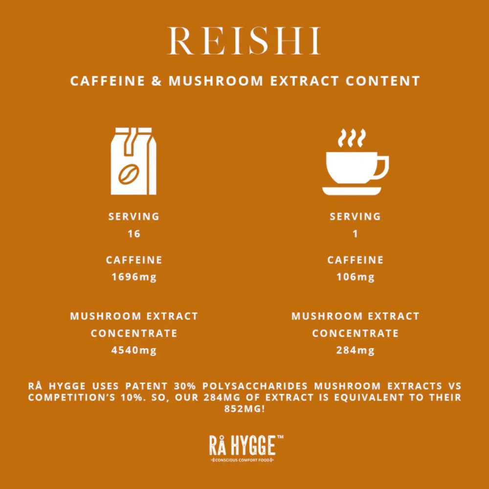 Rå Hygge Reishi Mushroom Coffee Filter Ground 227g