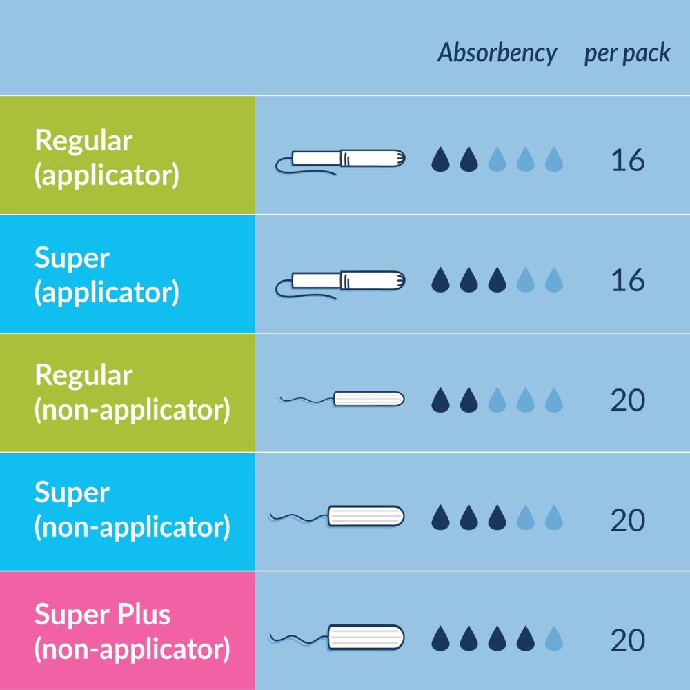 Natracare Super Plus Organic Cotton Non-Applicator Tampons 4 x 20 Pack