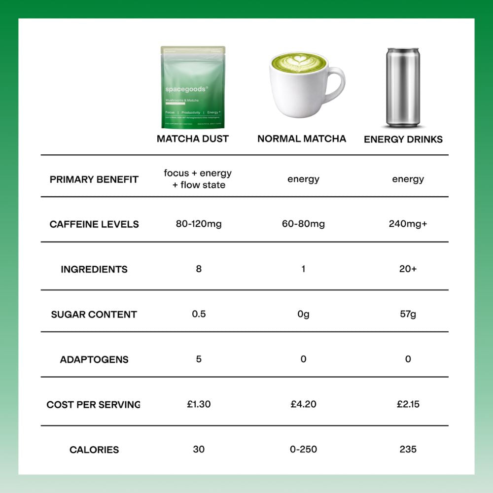 Spacegoods Matcha Dust Vanilla 240g
